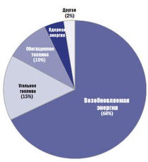 ФитнесМания - иконка «виды занятий» в Бахчисарае